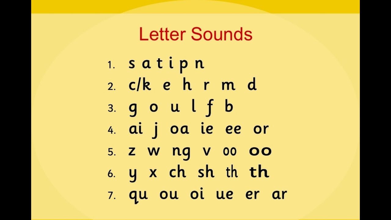 List Of 42 Jolly Phonics Sounds Infoupdate Org
