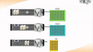 Daytona Storage Vx Cubes Virtualization Appliance