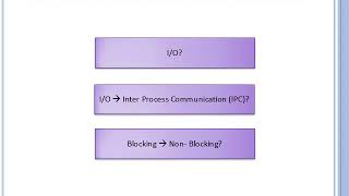 JavaByteIPC Part1 IO