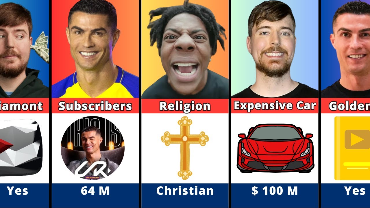 Comparison Ronaldo Vs Mrbeast Vs Ishowspeed Youtube