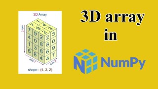 How to create a 3D array - numpy | Snake In Code