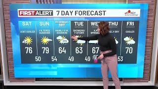 Friday evening weather forecast (5/22)