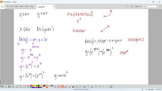 Python: Exponential Regression