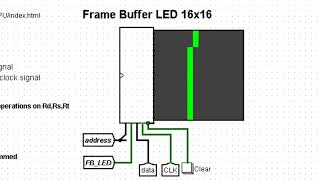Demo Frame Buffer