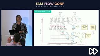 Adaptive Socio-Technical Systems with Architecture for Flow, Susanne Kaiser