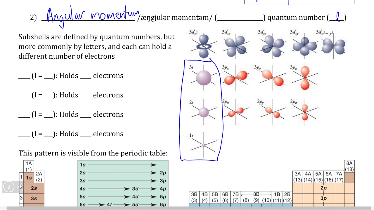 Atomic Theory II, Quantum Orbital Theory II - Angular Momentum Quantum ...