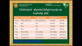 Անձնական և ցուցական դերանուններ: Ձևաբանություն: Դաս 19: