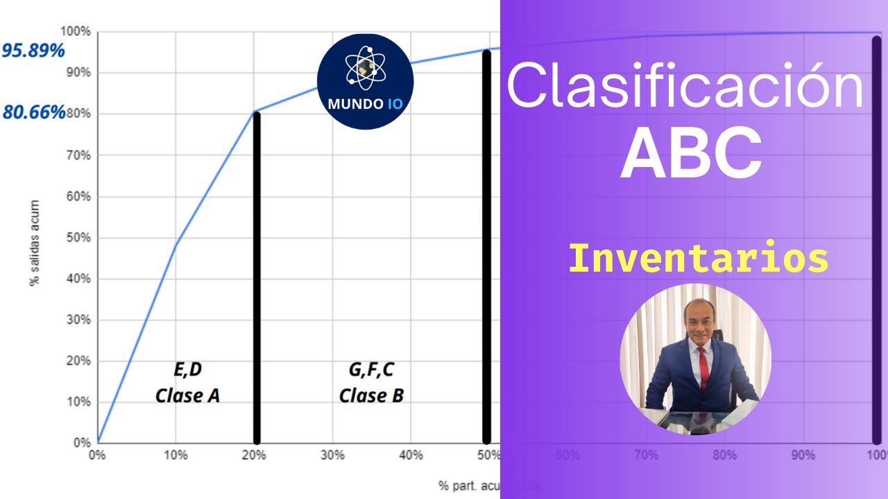 Clasificación ABC - Inventarios - YouTube