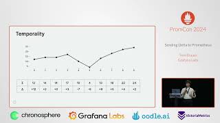 Sending Delta to Prometheus - Tom Braack - PromCon 2024 Lightning Talk