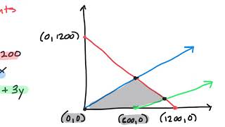 Linear Programming Word Problems