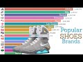 Most Popular SHOES Brands (1900 - 2019) | Top Shoes Brands Ranking | Data Player