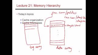 Video 64: Access and Placement in a Cache, CS/ECE 3810 Computer Organization