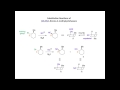 Substitution versus elimination