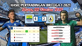Hasil Pertandingan Persib Bandung Vs Pss Sleman Hari ini - BRI Liga 1 Indonesia 2021