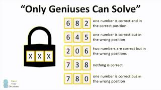 OLD: Integer Programming Intro, Part I: The Lock Puzzle