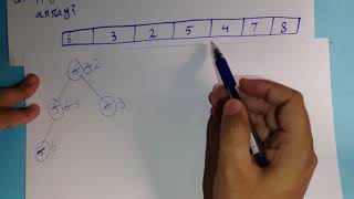 Minimum Heap Sort (English Version)