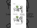 error handling in java | try and catch block | error handling in java #viral