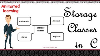 Storage classes in C|Auto,extern,static,register,scope,visibility,lifetime|3minutesmaster|Neverquit