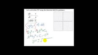 Example 2: Solving a Separable DE