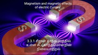 12th Physics/Magnetism/3.3.1 சீரான காந்தபுலத்தில் உள்ள சட்டகாந்தமொன்றின் நிலையாற்றல்