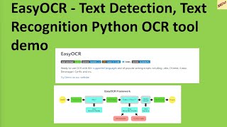 EasyOCR - Text Detection, Text Recognition Python OCR tool demo