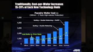 Wally Rhines CEO Mentor Graphics discusses the end of Moore's Law HD