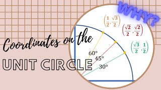 Coordinates on the Unit Circle