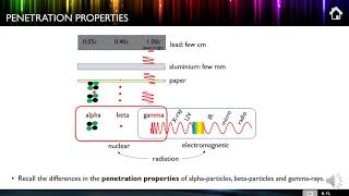 6.1 RADIOACTIVE EMISSIONS