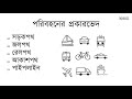 ০৩.২৬. অধ্যায় ৩ বিপণন কার্যাবলি পরিবহনের প্রকারভেদ hsc