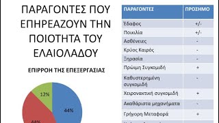 ΠΑΡΑΓΟΝΤΕΣ ΠΟΥ ΕΠΗΡΕΑΖΟΥΝ ΤΗΝ ΠΟΙΟΤΗΤΑ ΤΟΥ ΕΛΑΙΟΛΑΔΟΥ-ΑΚΑΔΗΜΙΑ ΕΛΑΙΟΚΟΜΙΑΣ