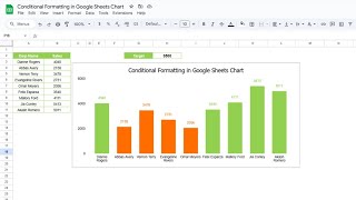 Conditional Formatting in Google Sheets Chart | Step by Step tutorial