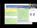 Python Programming - Python SQLite T02 - Create, Delete Table (Part 1/2)