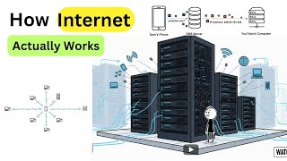 How Internet Works Explained In 5 Minutes