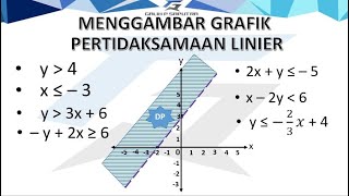 Menggambar grafik pertidaksamaan linier dua variabel