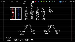 SRM: 5-3 | Bagging, Random Forest, and Boosting