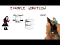 Example Workflow - Georgia Tech - Software Development Process