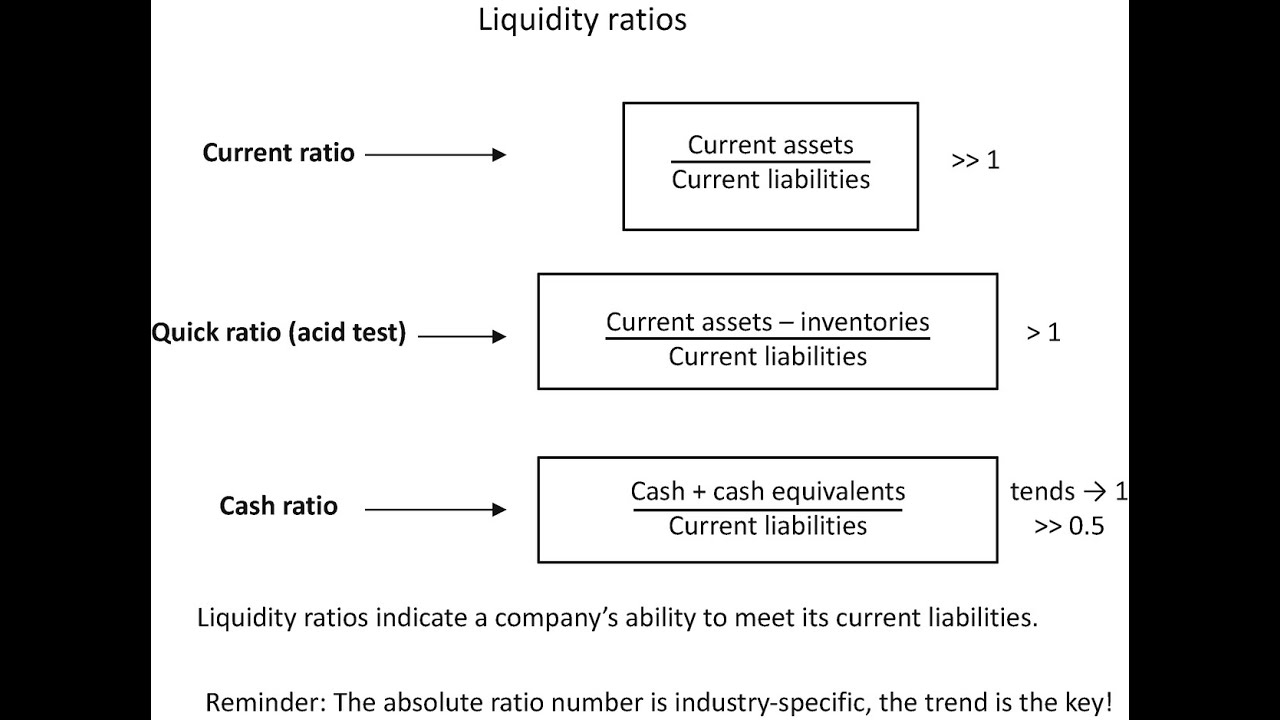 What Is The Ratio Of Liquid B In X And Y At Lisa May Blog