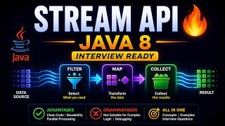 Stream API in Java 8 COMPLETE Guide | Introduction, Features, Advantages | Java Interview 2026