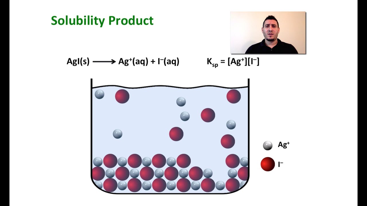 Solubility In Water Animation
