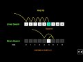 Linear Search vs Binary Search | Animation | Learn in 1 min