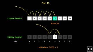 Linear Search vs Binary Search | Animation | Learn in 1 min