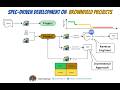 Spec-Driven Development on Brownfield Projects