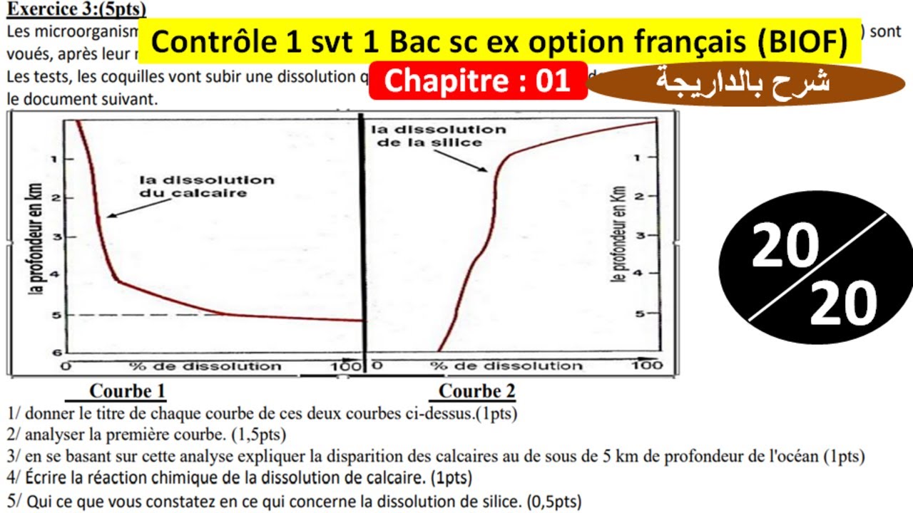 Contrôle 1 Svt 1 Bac Sc Ex Option Français (تصحيح الفرض الأول بالداريجة ...