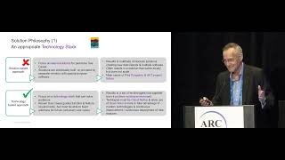 Practical Implementation of Industry 4.x + - Abram Ziegelaar of B.Braun - ARC Forum 2023