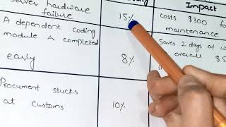 Expected Monetary Value (EMV) Calculation. Complete Lecture with solved Example.