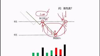 量学刘智辉第05期 第04讲 逻辑思维构建