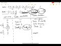Single Threaded CPU | Interview Question | Google | Leetcode | Greedy | Job scheduling | DSA