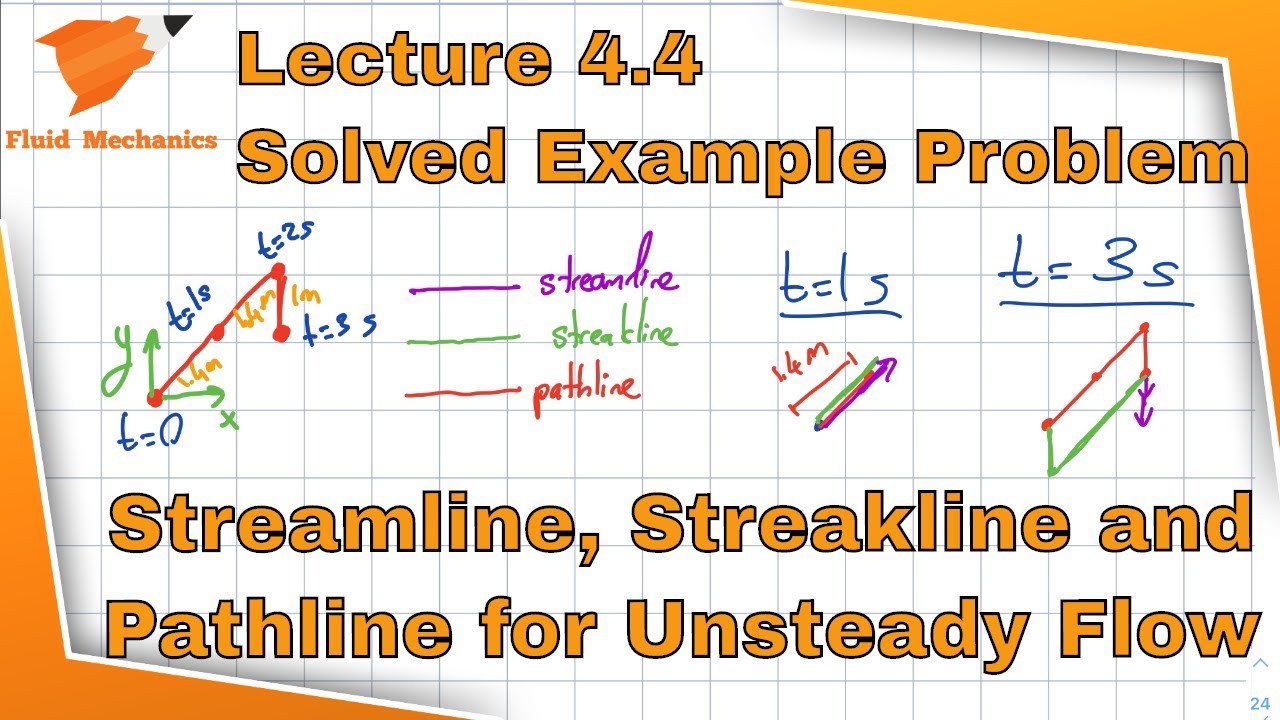 Streamlines Streaklines And Pathlines