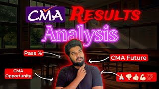 CMA Results Analysis Dec 2025 || in Malayalam || ft. @SagarSindhu