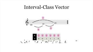 23) Interval Class Vectors